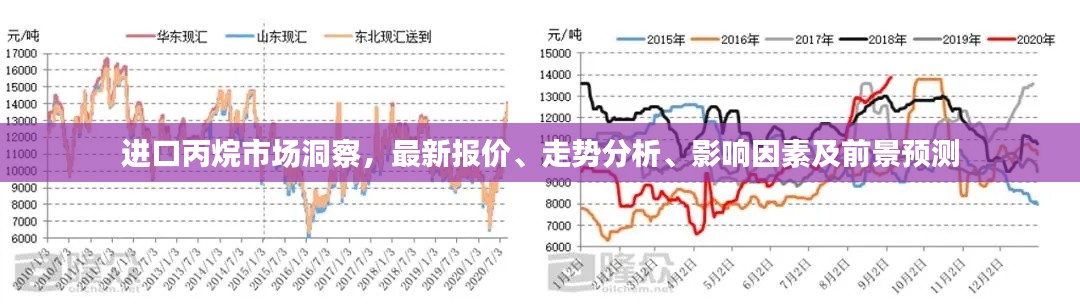 进口丙烷市场洞察,最新报价、走势分析、影响因素及前景预测