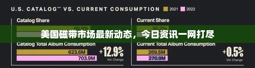 美国磁带市场最新动态,今日资讯一网打尽
