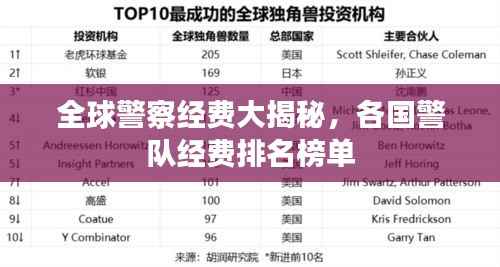 全球警察经费大揭秘，各国警队经费排名榜单
