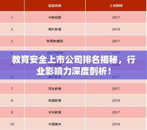教育安全上市公司排名揭秘，行业影响力深度剖析！