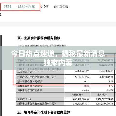 今日热点速递,揭秘最新消息独家内幕
