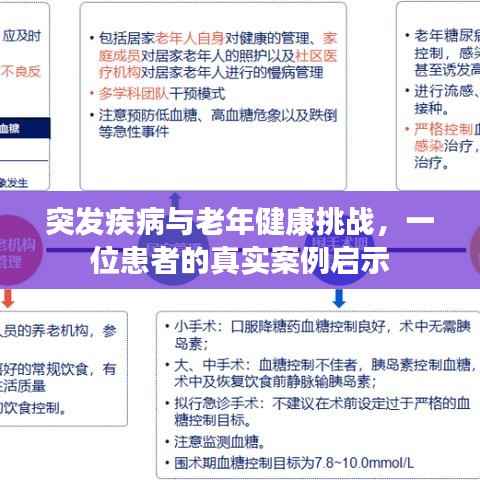 突发疾病与老年健康挑战，一位患者的真实案例启示
