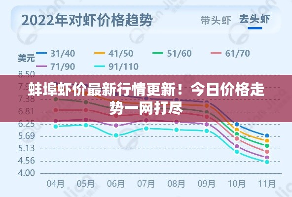 蚌埠虾价最新行情更新！今日价格走势一网打尽