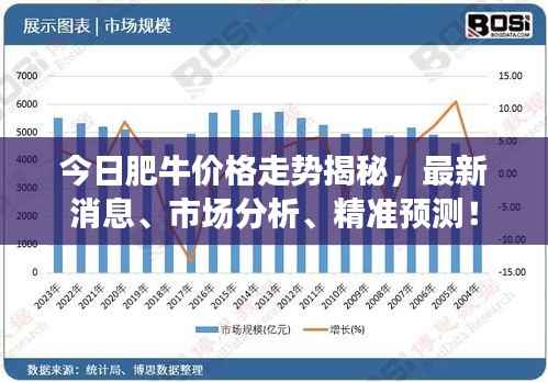 今日肥牛价格走势揭秘,最新消息、市场分析、精准预测!